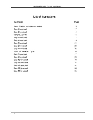 Process Development And Implementation 777