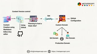 The systematic flow of hosting static sites using Netlify. | PDF