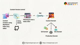 The systematic flow of hosting static sites using Netlify. | PDF