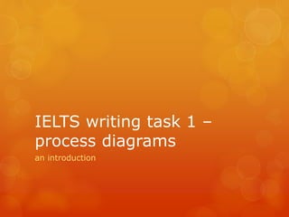 IELTS writing task 1 –
process diagrams
an introduction
 