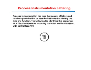 Process Instrument Tags Comprehensive Guide to Chemical Process Diagrams and Instrumentation ...