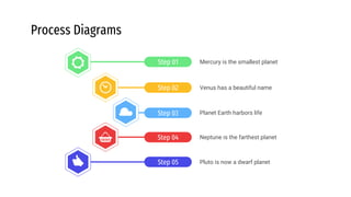 Process Diagrams .pptx
