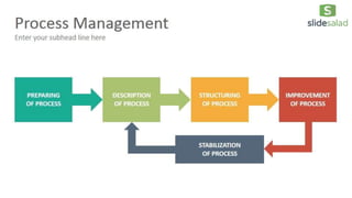 Process Diagrams Google Slides Presentation Template - SlideSalad | PPTX