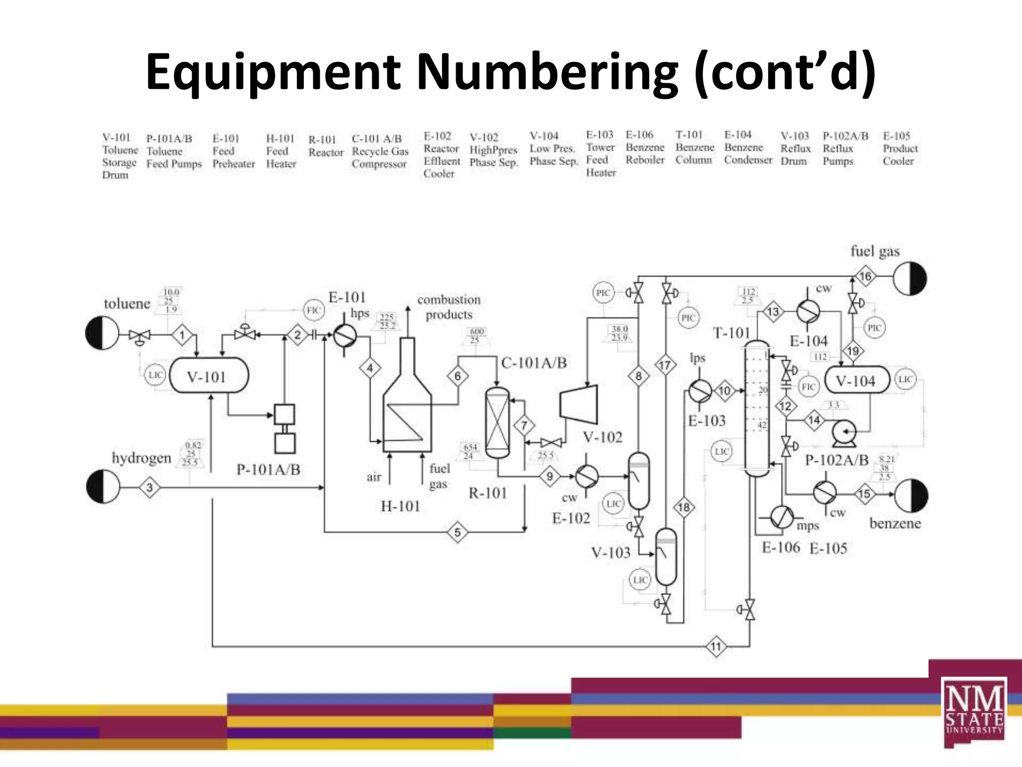 Equipment Numbering (cont’d)
 