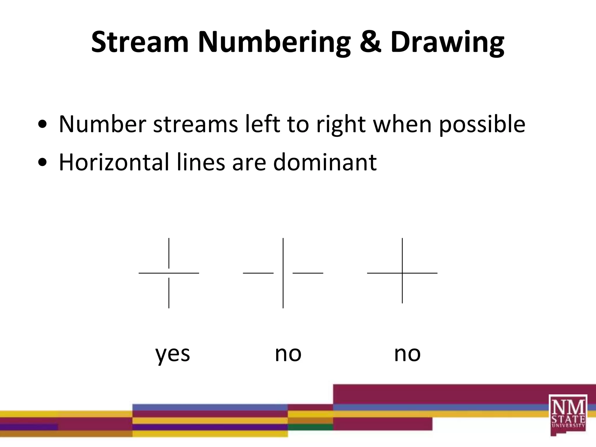 Stream Numbering & Drawing
• Number streams left to right when possible
• Horizontal lines are dominant
yes no no
 