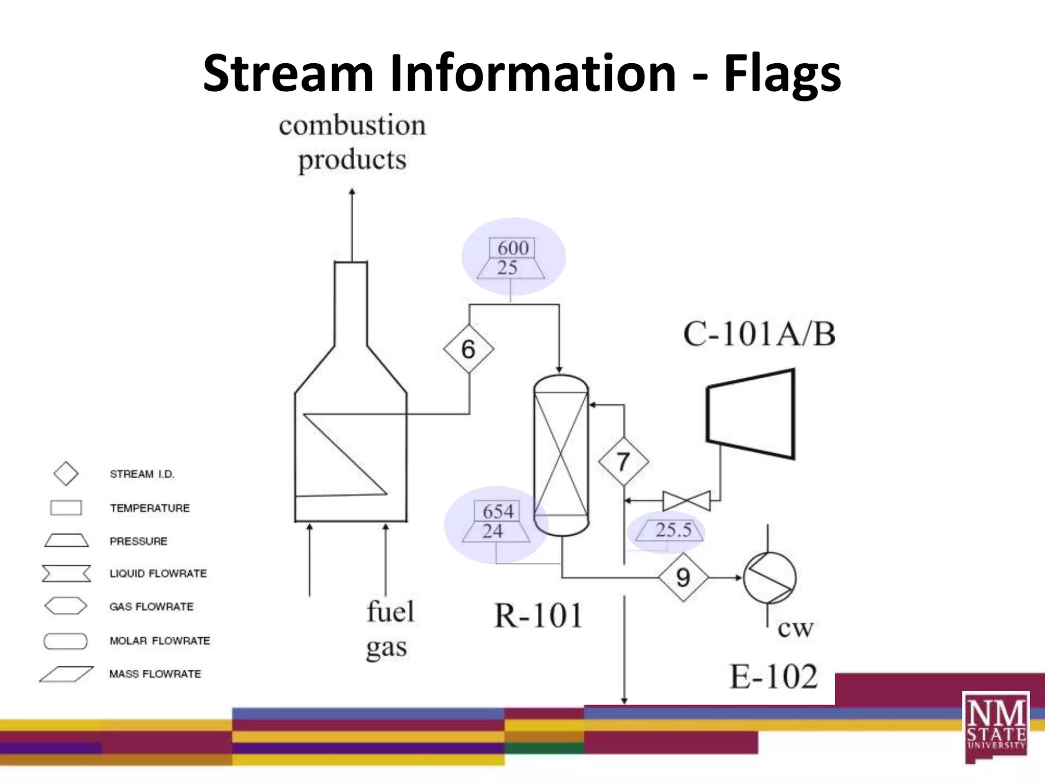 Stream Information - Flags
 