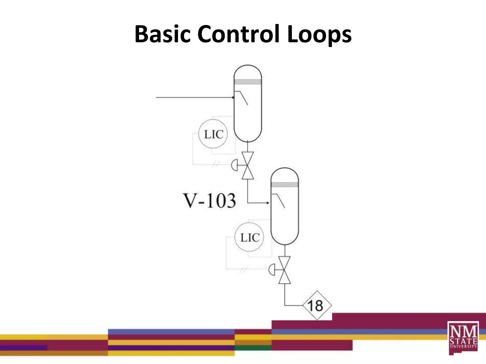 Basic Control Loops
 