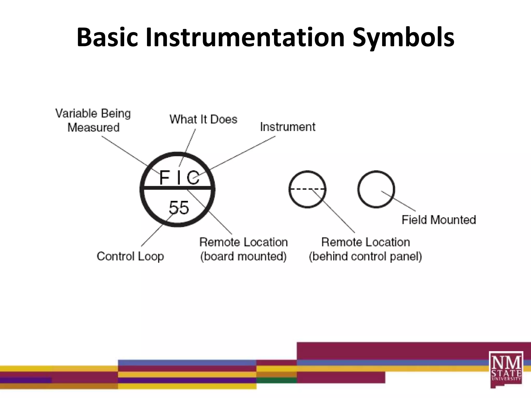 Basic Instrumentation Symbols
 