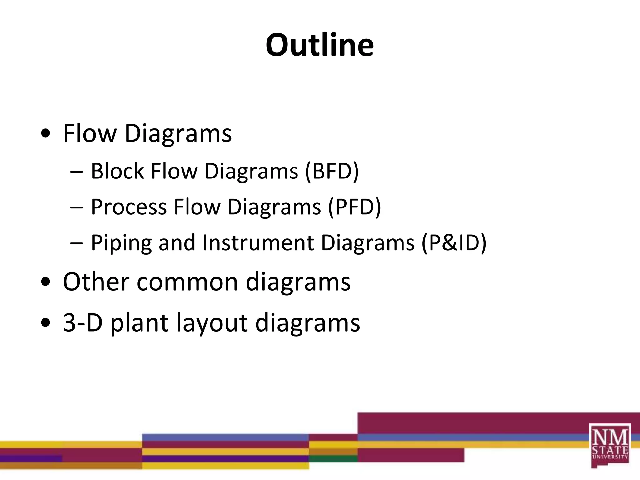 Outline
• Flow Diagrams
– Block Flow Diagrams (BFD)
– Process Flow Diagrams (PFD)
– Piping and Instrument Diagrams (P&ID)
• Other common diagrams
• 3-D plant layout diagrams
 