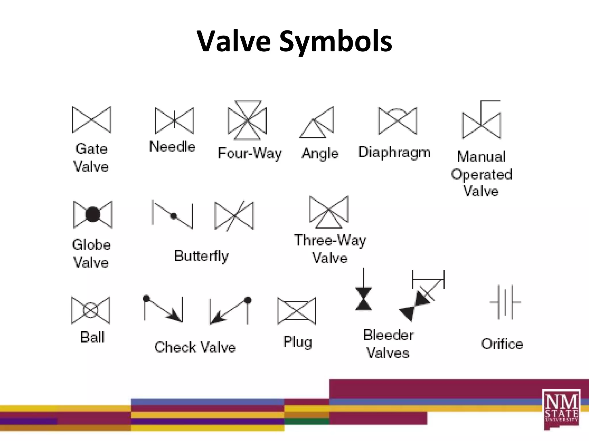 Valve Symbols
 