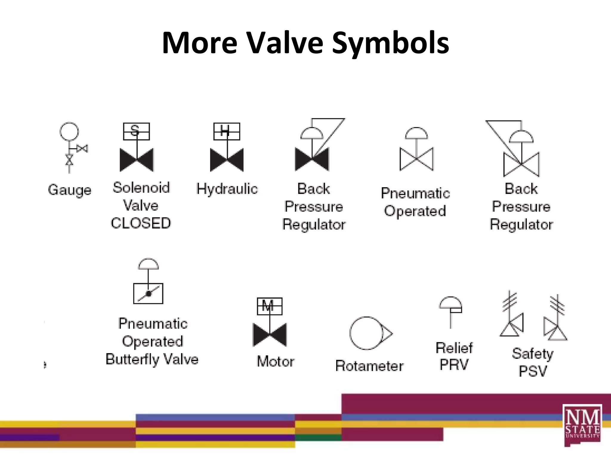 More Valve Symbols
 