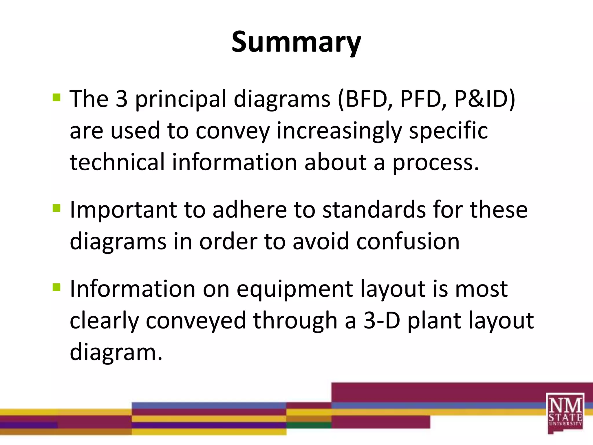 Summary
 The 3 principal diagrams (BFD, PFD, P&ID)
are used to convey increasingly specific
technical information about a process.
 Important to adhere to standards for these
diagrams in order to avoid confusion
 Information on equipment layout is most
clearly conveyed through a 3-D plant layout
diagram.
 
