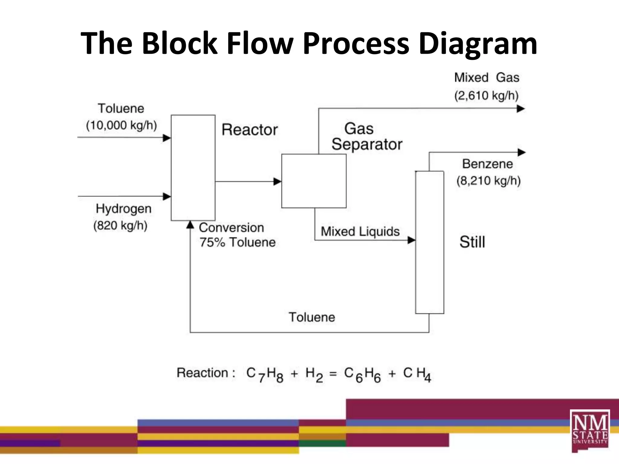 The Block Flow Process Diagram
 