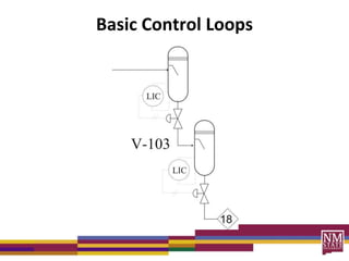 Basic Control Loops
 