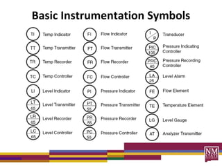 Basic Instrumentation Symbols
 