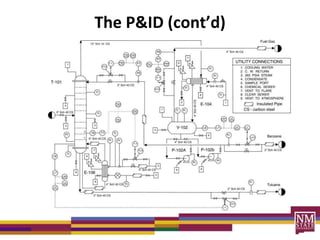 The P&ID (cont’d)
 