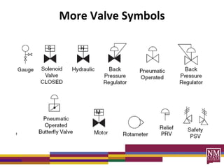 More Valve Symbols
 