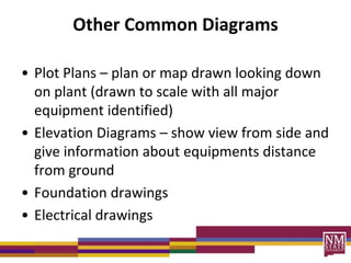Other Common Diagrams
• Plot Plans – plan or map drawn looking down
on plant (drawn to scale with all major
equipment identified)
• Elevation Diagrams – show view from side and
give information about equipments distance
from ground
• Foundation drawings
• Electrical drawings
 