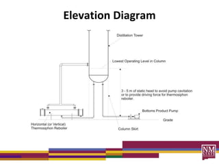 Elevation Diagram
 