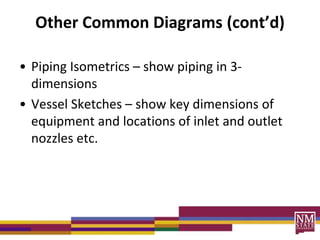 Other Common Diagrams (cont’d)
• Piping Isometrics – show piping in 3-
dimensions
• Vessel Sketches – show key dimensions of
equipment and locations of inlet and outlet
nozzles etc.
 