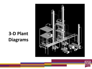 3-D Plant
Diagrams
 