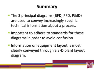 Summary
 The 3 principal diagrams (BFD, PFD, P&ID)
are used to convey increasingly specific
technical information about a process.
 Important to adhere to standards for these
diagrams in order to avoid confusion
 Information on equipment layout is most
clearly conveyed through a 3-D plant layout
diagram.
 