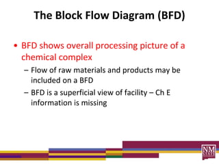 The Block Flow Diagram (BFD)
• BFD shows overall processing picture of a
chemical complex
– Flow of raw materials and products may be
included on a BFD
– BFD is a superficial view of facility – Ch E
information is missing
 
