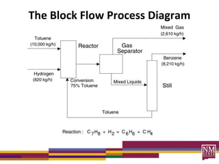 The Block Flow Process Diagram
 