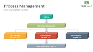 Process Diagrams PowerPoint Presentation Template - SlideSalad | PPTX