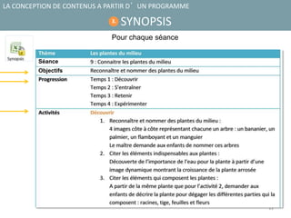 11
SYNOPSIS
LA CONCEPTION DE CONTENUS A PARTIR D’UN PROGRAMME
3.
Pour chaque séance
Séance
Objectifs
 