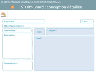 Visuel :
Description :
Objectif pédagogique :
Type activité :
Nomenclature :
STORY-Board : conception détaillée
LA CONCEPTION DE CONTENUS A PARTIR D’UN PROGRAMME
4.
Consigne :
Picto
Ecran :Progression :
 