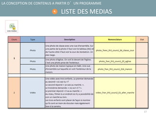 17
LISTE DES MEDIAS
LA CONCEPTION DE CONTENUS A PARTIR D’UN PROGRAMME
4.
 