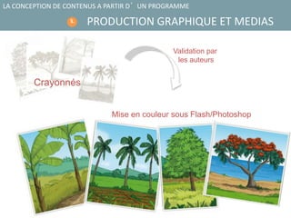 PRODUCTION GRAPHIQUE ET MEDIAS
LA CONCEPTION DE CONTENUS A PARTIR D’UN PROGRAMME
5.
Crayonnés
Mise en couleur sous Flash/Photoshop
Validation par
les auteurs
 