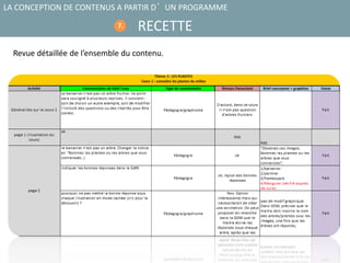 RECETTE
LA CONCEPTION DE CONTENUS A PARTIR D’UN PROGRAMME
7.
Revue détaillée de l’ensemble du contenu.
 