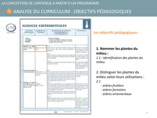 4
ANALYSE DU CURRICULUM : OBJECTIFS PÉDAGOGIQUES
LA CONCEPTION DE CONTENUS A PARTIR D’UN PROGRAMME
Les objectifs pédagogiques :
1. Nommer les plantes du
milieu :
1.1 : Identification des plantes du
milieu
2. Distinguer les plantes du
milieu selon leurs utilisations :
2.1
- arbres fruitiers
- arbres forestiers
- arbres ornementaux
1.
 