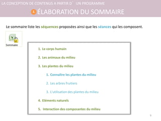 9
ÉLABORATION DU SOMMAIRE
LA CONCEPTION DE CONTENUS A PARTIR D’UN PROGRAMME
2.
1. Le corps humain
2. Les animaux du milieu
3. Les plantes du milieu
1. Connaître les plantes du milieu
2. Les arbres fruitiers
3. L'utilisation des plantes du milieu
4. Eléments naturels
5. Interaction des composantes du milieu
Le sommaire liste les séquences proposées ainsi que les séances qui les composent.
 