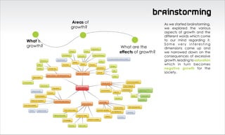Brainstorming
          Areas of                        As we started brainstorming,
          growth?                         we explored the various
                                          aspects of growth and the
                                          different words which come
What is                                   to our mind regarding it.
                                          Some very interesting
growth?              What are the         dimensions came up and
                     effects of growth?   we narrowed down on the
                                          consequences of excessive
                                          growth, leading to saturation
                                          which in turn becomes
                                          negative growth for the
                                          society.
 