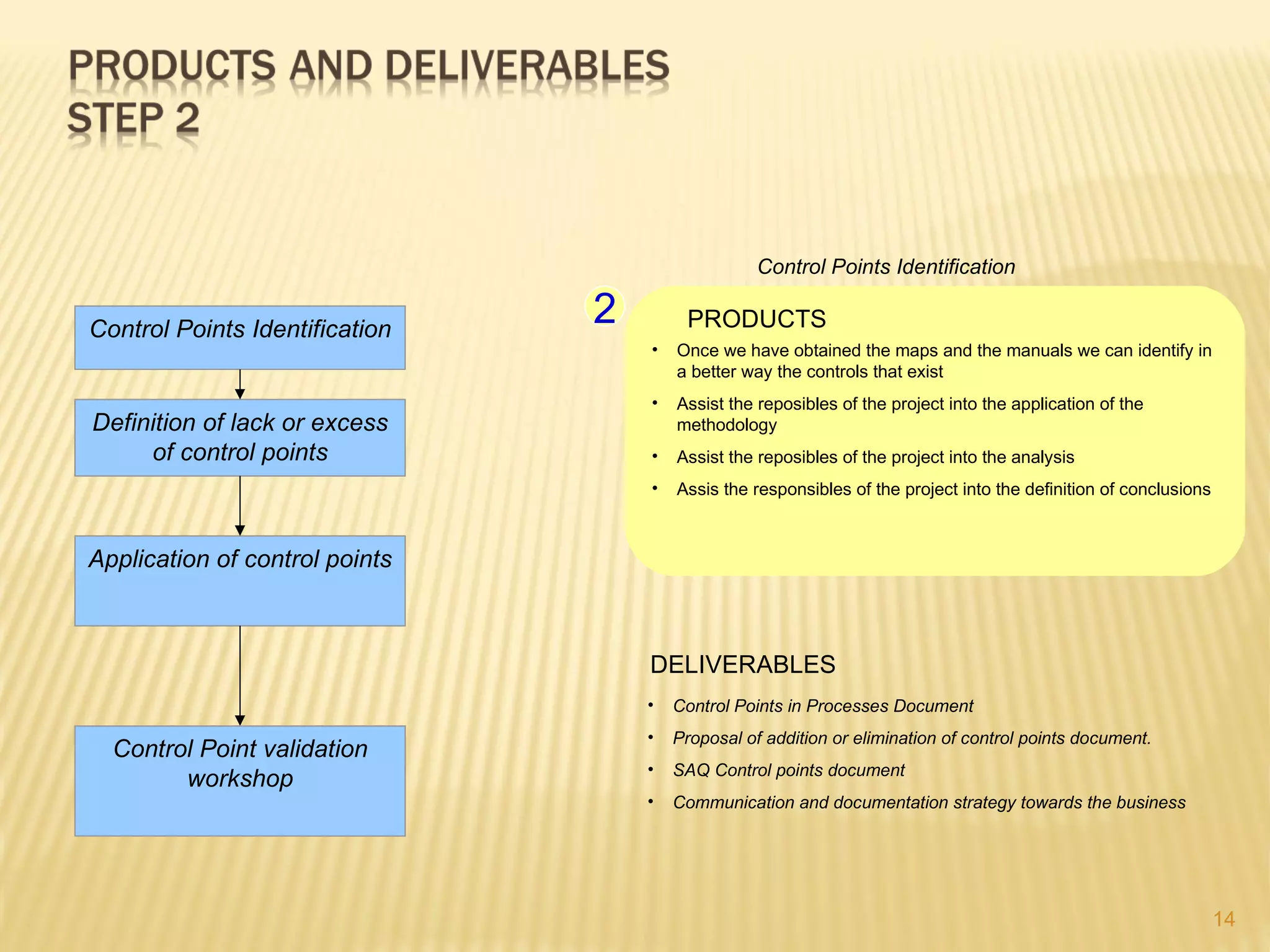 Control Points Identification


Control Points Identification
                                2        PRODUCTS
                                    •   Once we have obtained the maps and the manuals we can identify in
                                        a better way the controls that exist
                                    •   Assist the reposibles of the project into the application of the
Definition of lack or excess            methodology
     of control points              •   Assist the reposibles of the project into the analysis
                                    •   Assis the responsibles of the project into the definition of conclusions



Application of control points



                                    DELIVERABLES
                                    •   Control Points in Processes Document
                                    •   Proposal of addition or elimination of control points document.
  Control Point validation
                                    •   SAQ Control points document
        workshop
                                    •   Communication and documentation strategy towards the business




                                                                                                                   14
 