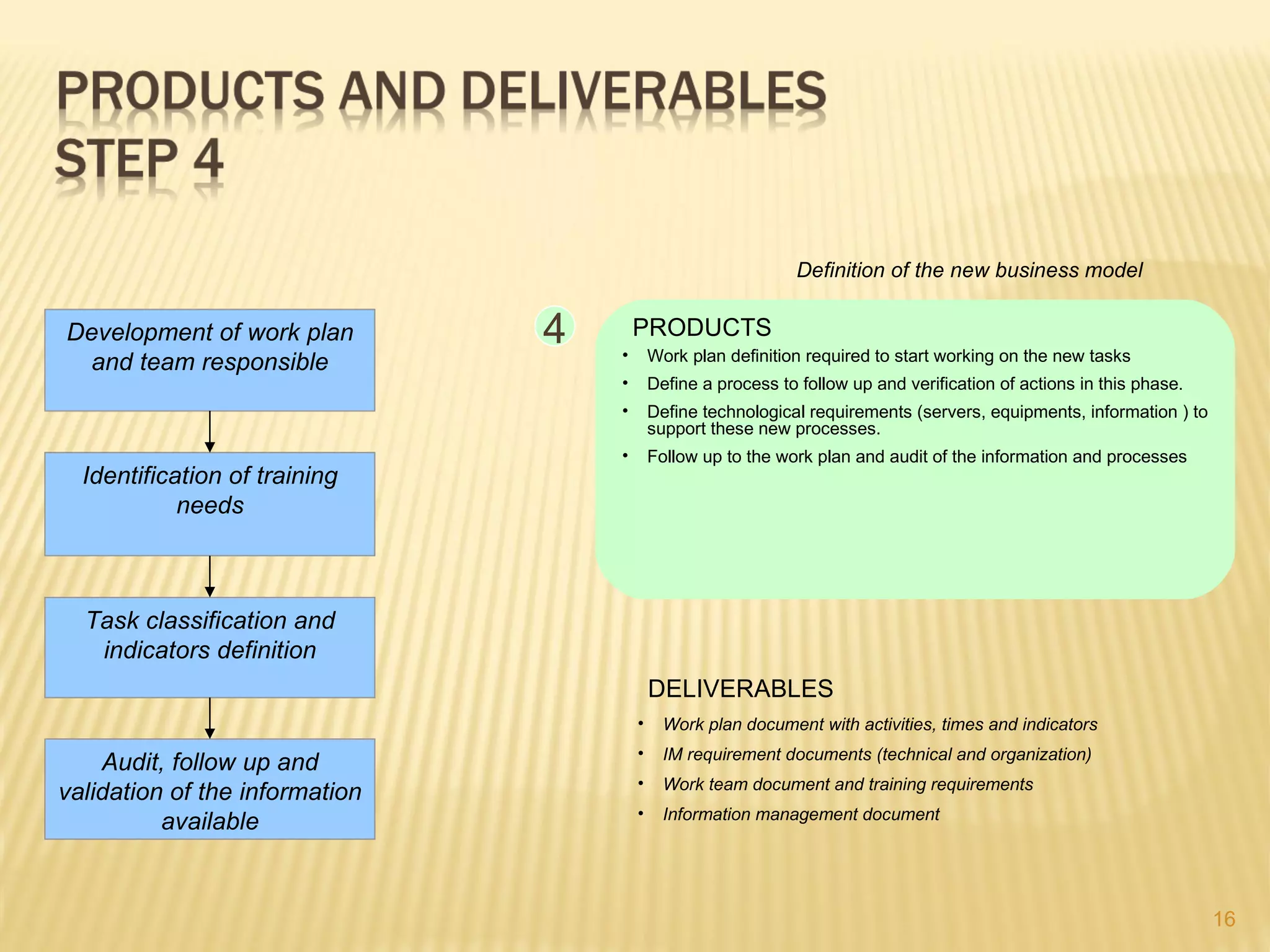 Definition of the new business model

Development of work plan        4   •
                                        PRODUCTS
                                            Work plan definition required to start working on the new tasks
 and team responsible
                                    •       Define a process to follow up and verification of actions in this phase.
                                    •       Define technological requirements (servers, equipments, information ) to
                                            support these new processes.
                                    •       Follow up to the work plan and audit of the information and processes
  Identification of training
            needs



  Task classification and
   indicators definition
                                            DELIVERABLES
                                        •     Work plan document with activities, times and indicators
                                        •     IM requirement documents (technical and organization)
    Audit, follow up and
                                        •     Work team document and training requirements
validation of the information
                                        •     Information management document
          available


                                                                                                                       16
 
