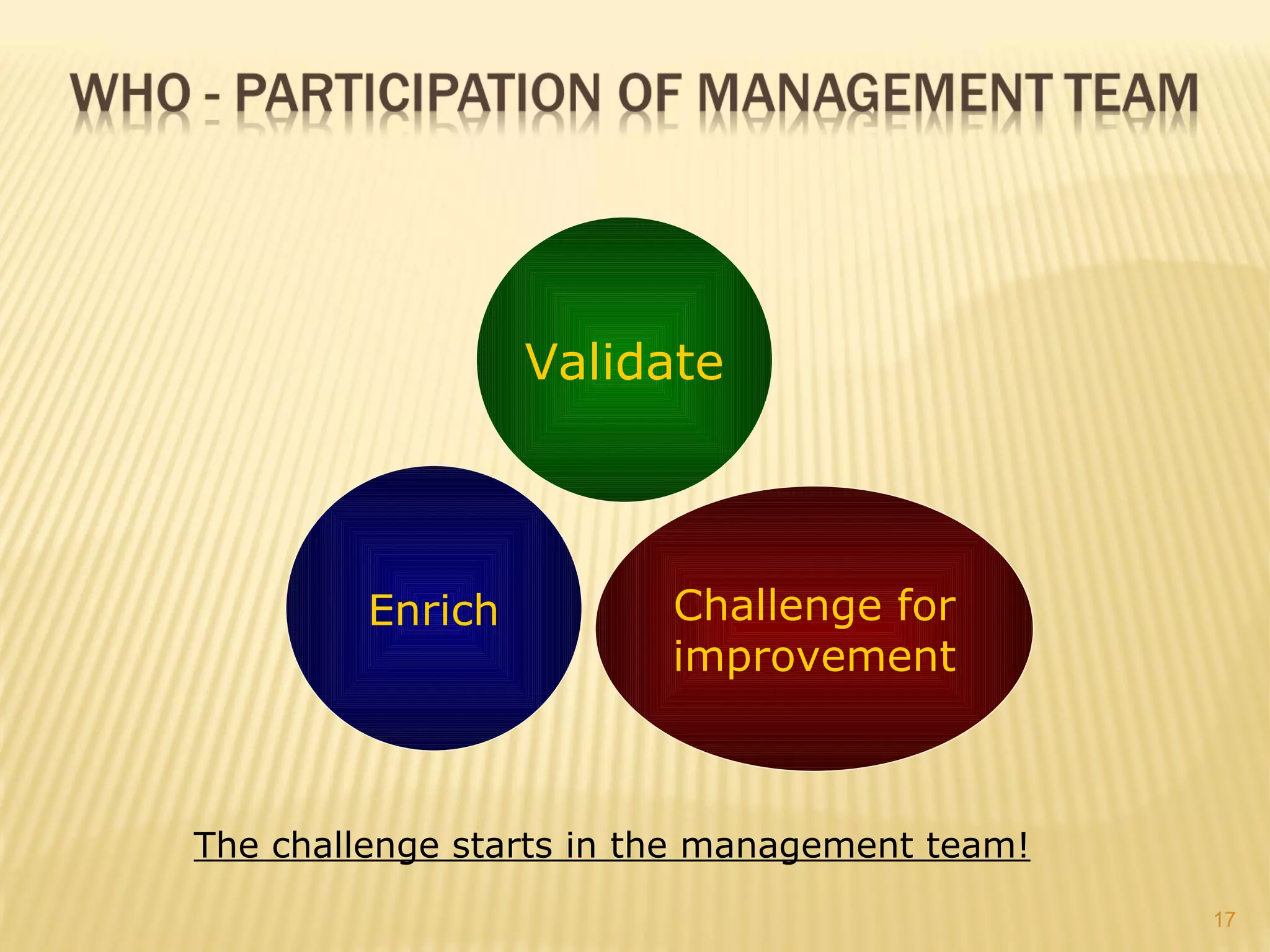 Validate



         Enrich          Challenge for
                         improvement



The challenge starts in the management team!
                                               17
 