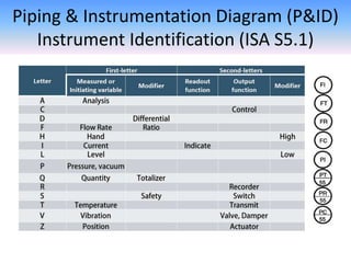 Isa Drawing Key Process Drawings | PPTX