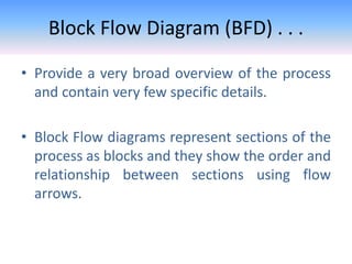 Process Drawings | PPTX
