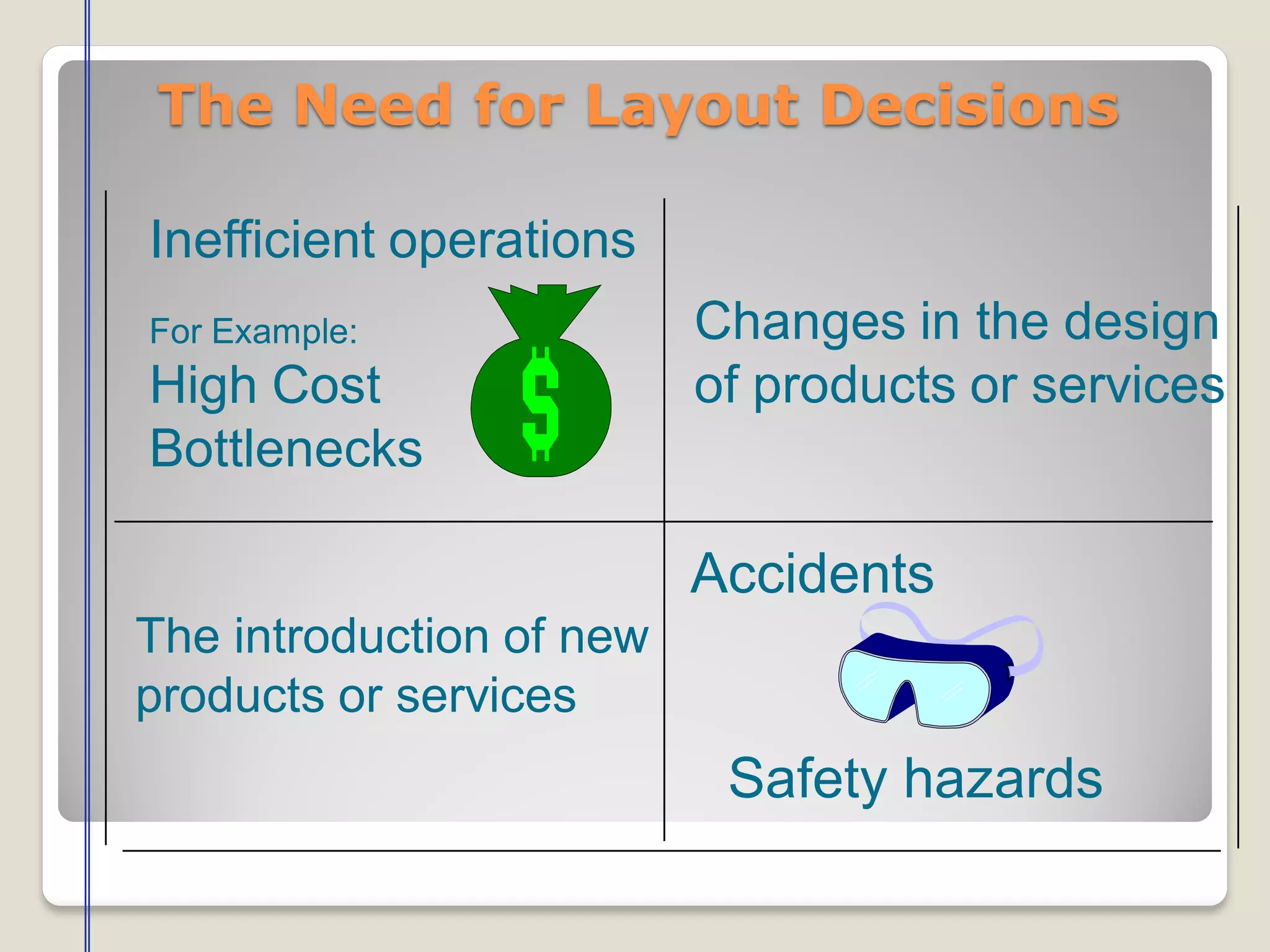 The Need for Layout Decisions
Inefficient operations
For Example:
High Cost
Bottlenecks
Changes in the design
of products or services
The introduction of new
products or services
Accidents
Safety hazards
 