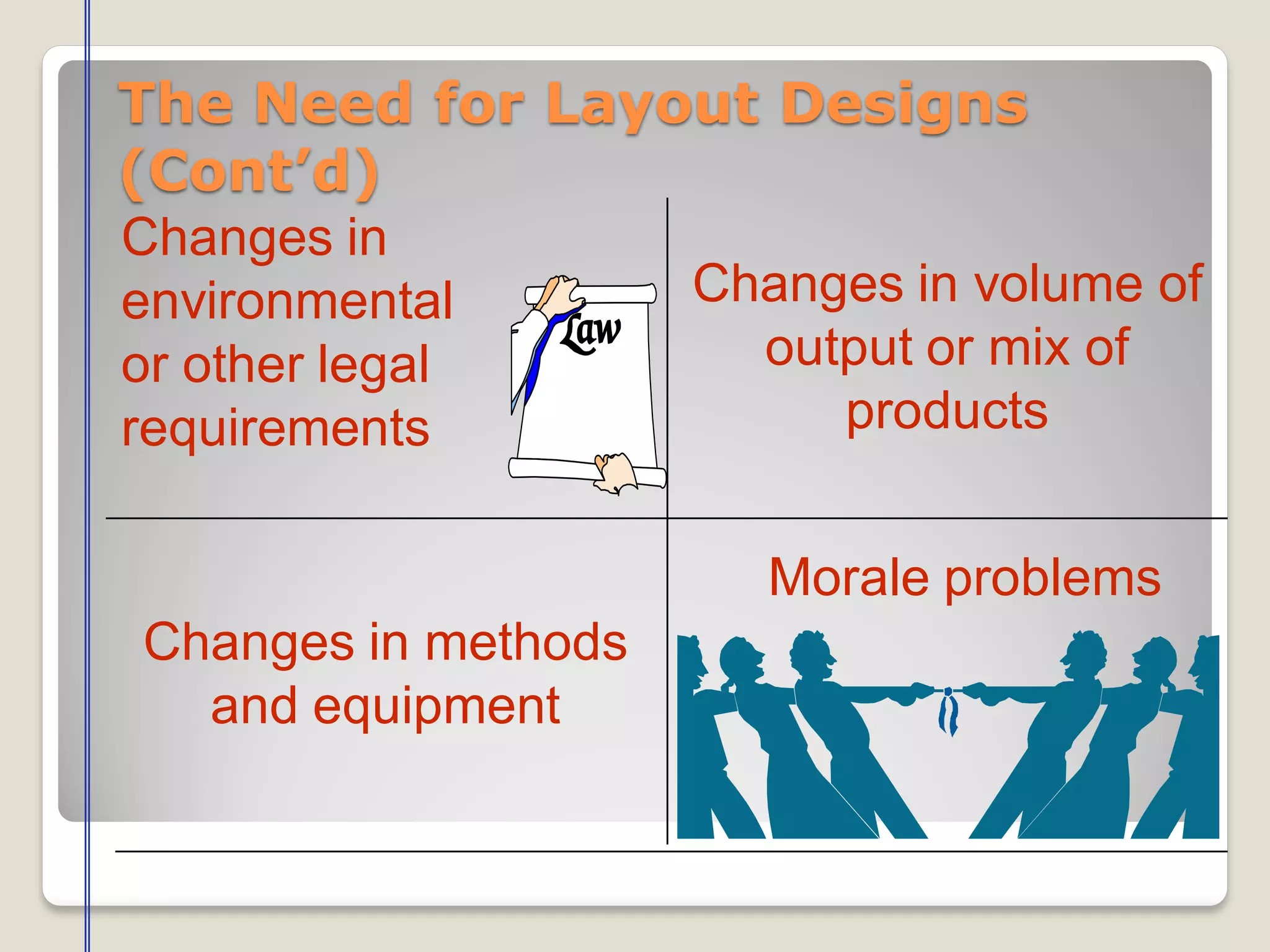 The Need for Layout Designs
(Cont’d)
Changes in
environmental
or other legal
requirements
Changes in volume of
output or mix of
products
Changes in methods
and equipment
Morale problems
 