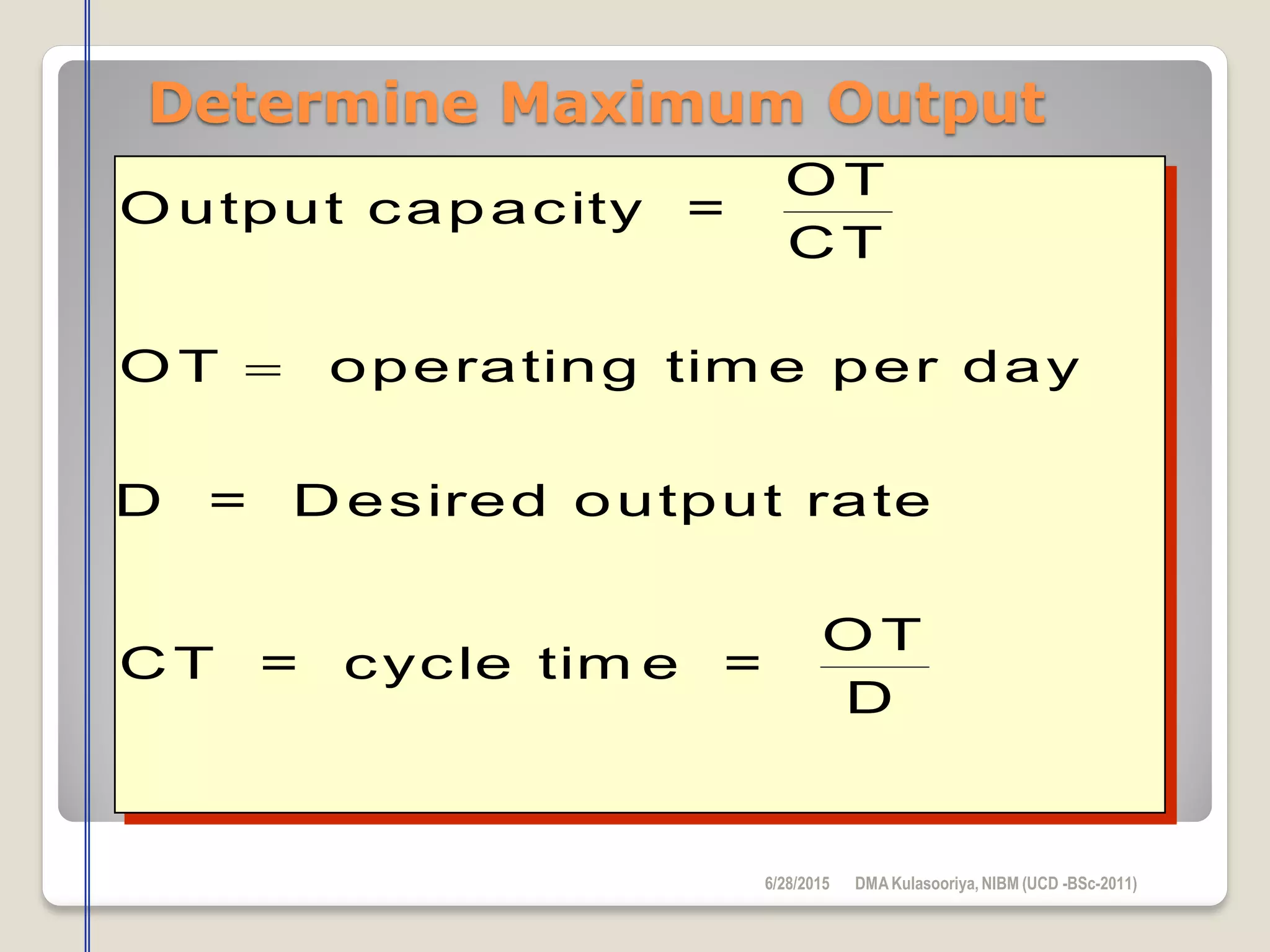 Determine Maximum Output
O utput capacity =
O T
CT
O T operating tim e per day
D = Desired output rate
CT = cycle tim e =
O T
D

6/28/2015 DMAKulasooriya, NIBM (UCD -BSc-2011)
 