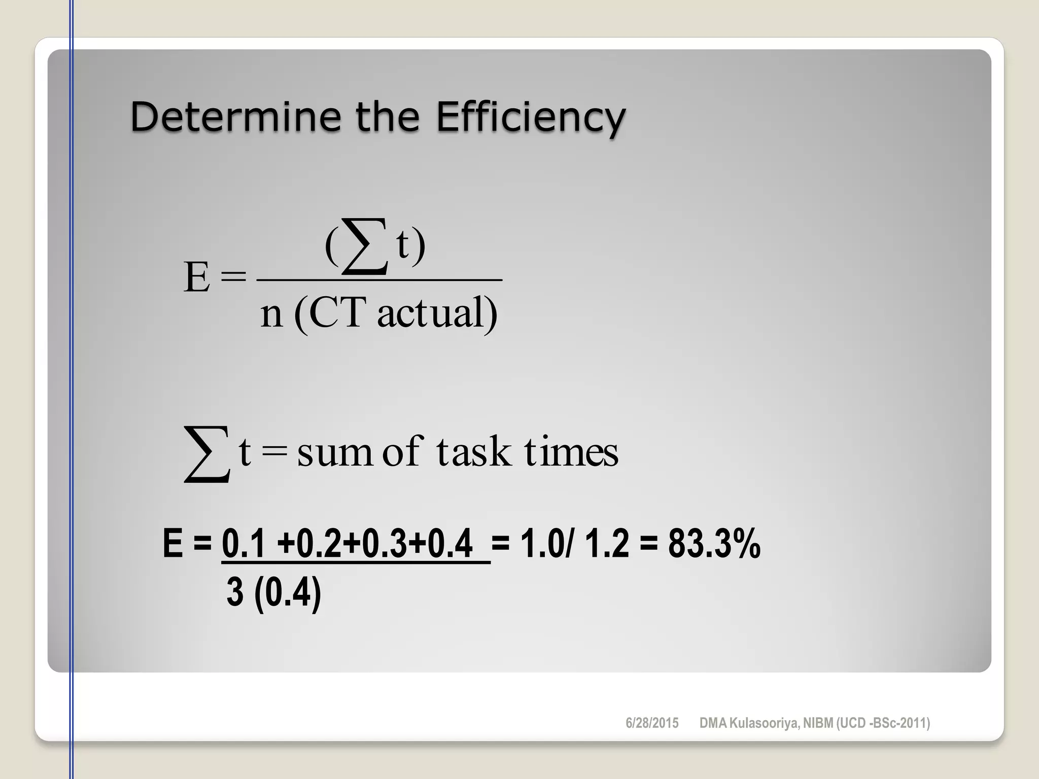 Determine the Efficiency
stask timeofsum=t
actual)(CTn
t)(
=E


E = 0.1 +0.2+0.3+0.4 = 1.0/ 1.2 = 83.3%
3 (0.4)
6/28/2015 DMAKulasooriya, NIBM (UCD -BSc-2011)
 