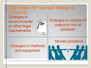 The Need for Layout Designs
(Cont’d)
Changes in
environmental
or other legal
requirements
Changes in volume of
output or mix of
products
Changes in methods
and equipment
Morale problems
 
