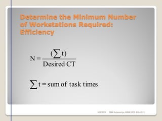 Determine the Minimum Number
of Workstations Required:
Efficiency
stask timeofsum=t
CTDesired
t)(
=N


6/28/2015 DMAKulasooriya, NIBM (UCD -BSc-2011)
 