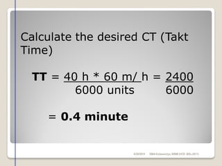 Calculate the desired CT (Takt
Time)
TT = 40 h * 60 m/ h = 2400
6000 units 6000
= 0.4 minute
6/28/2015 DMAKulasooriya, NIBM (UCD -BSc-2011)
 