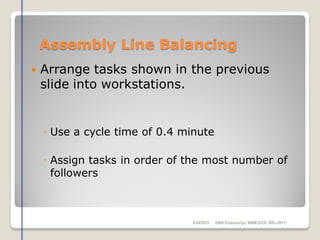 Assembly Line Balancing
 Arrange tasks shown in the previous
slide into workstations.
◦ Use a cycle time of 0.4 minute
◦ Assign tasks in order of the most number of
followers
6/28/2015 DMAKulasooriya, NIBM (UCD -BSc-2011)
 